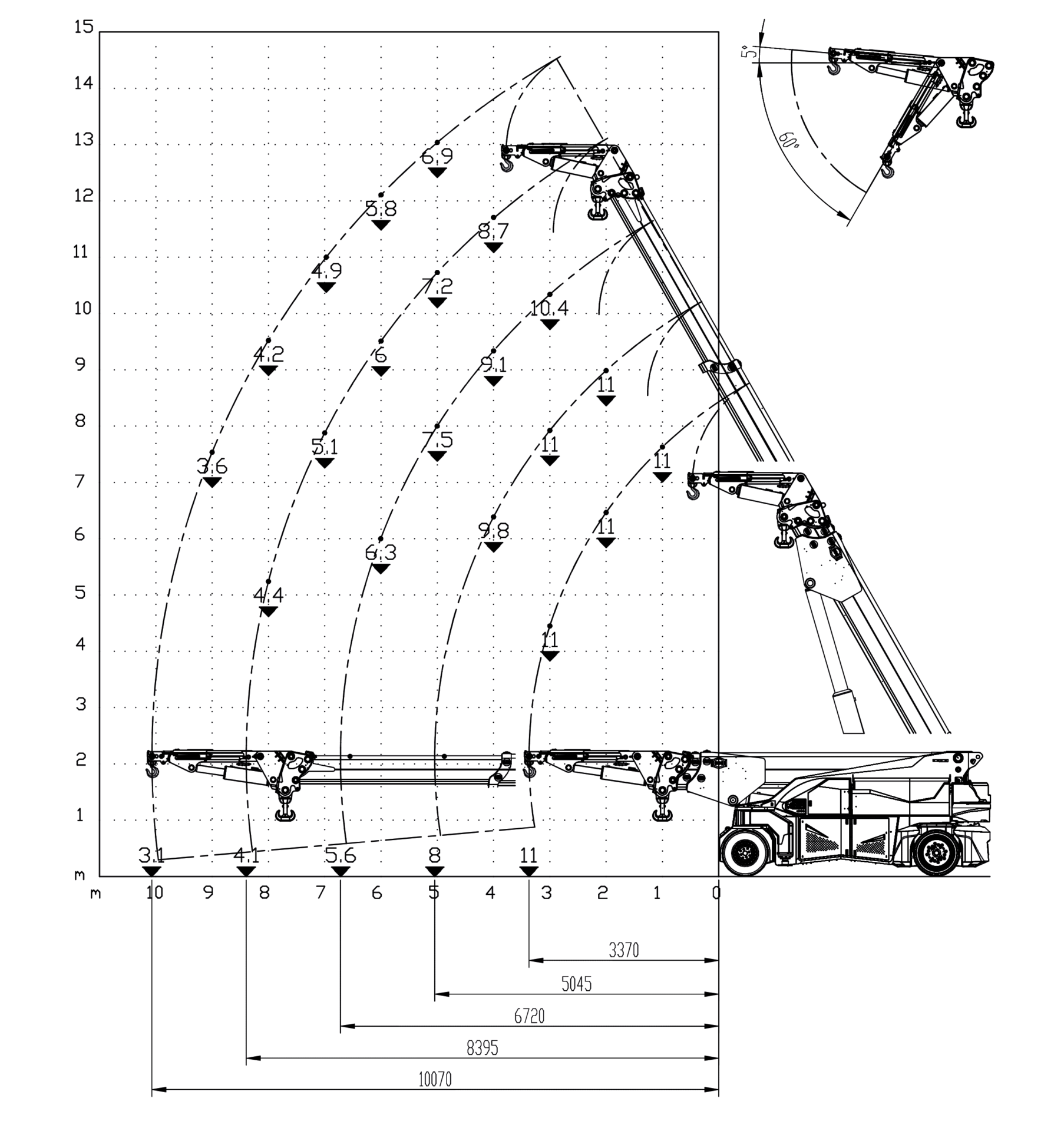 GE05 Grue lectrique 30T MB Groupe