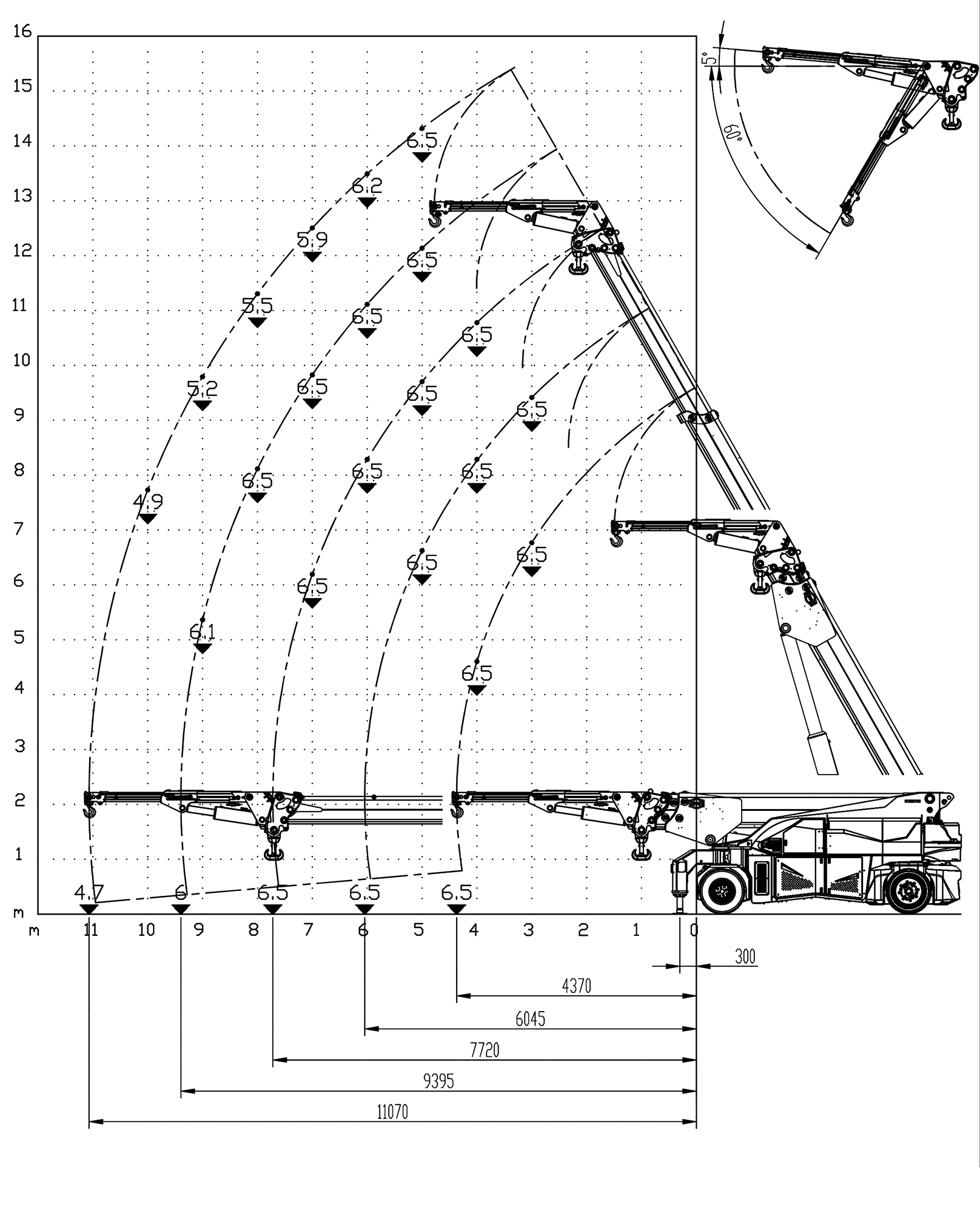 GE05 Grue lectrique 30T MB Groupe